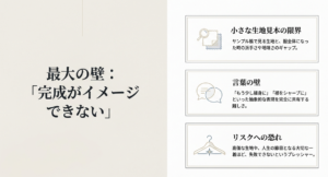 「完成をイメージできない」悩みを図式したもの